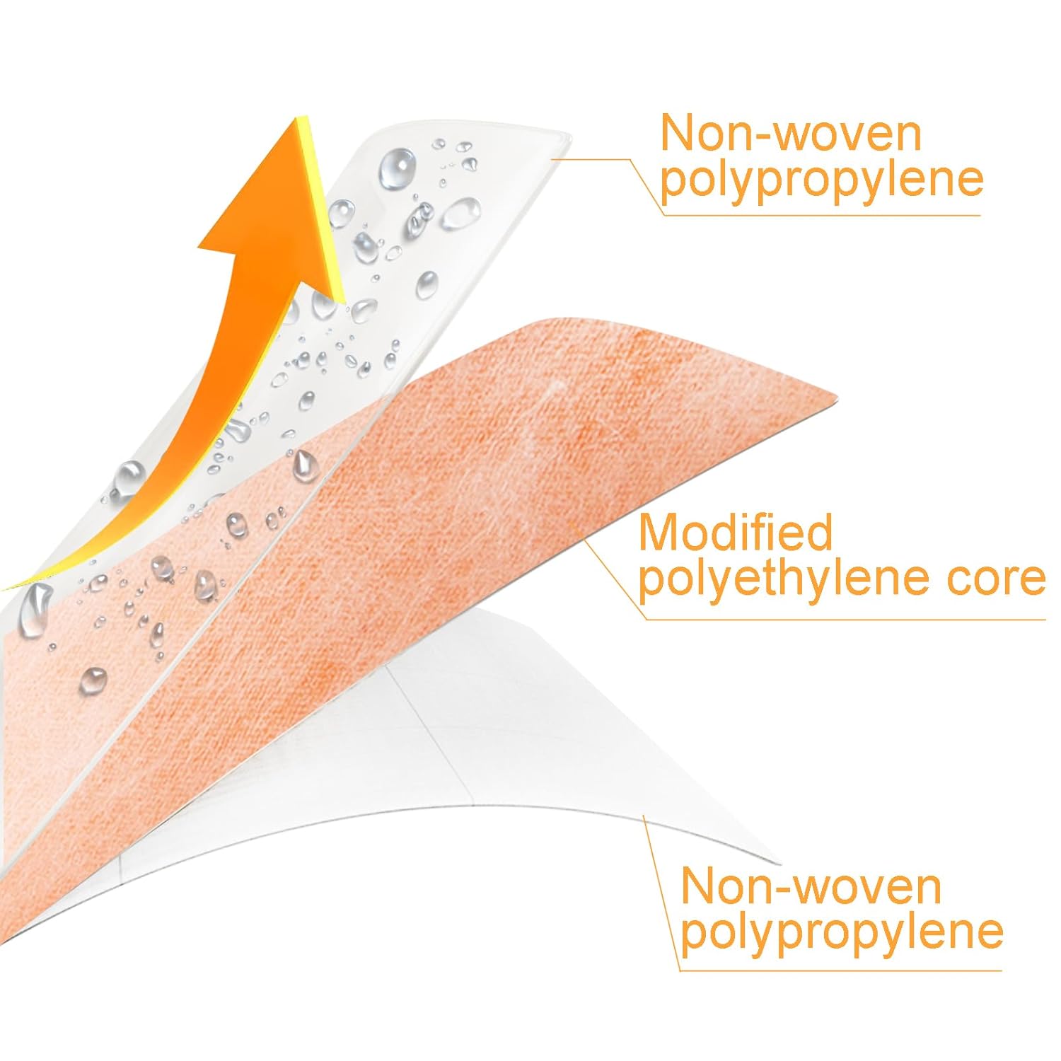 Polyethylene Fabric Tile Underlayment Seam Tape