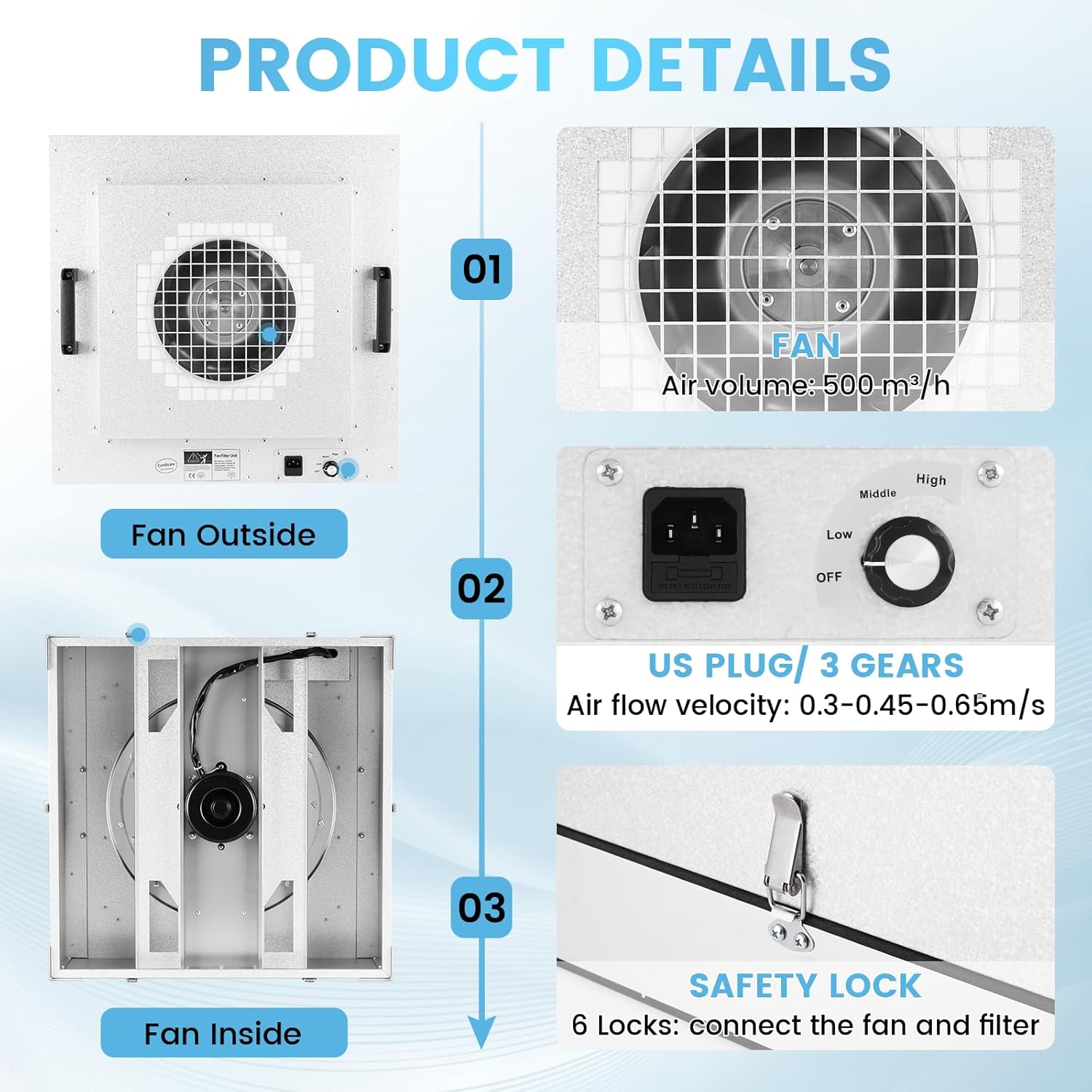 Fan Filter Unit