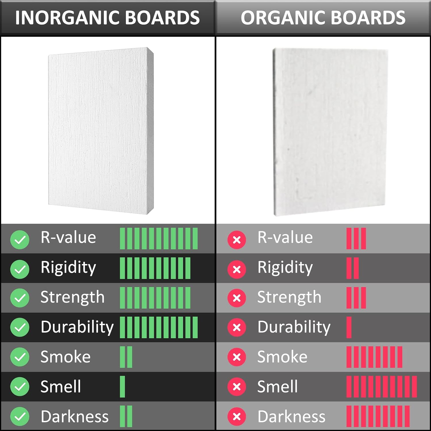 Ceramic Fiber Thermal Insulation Board