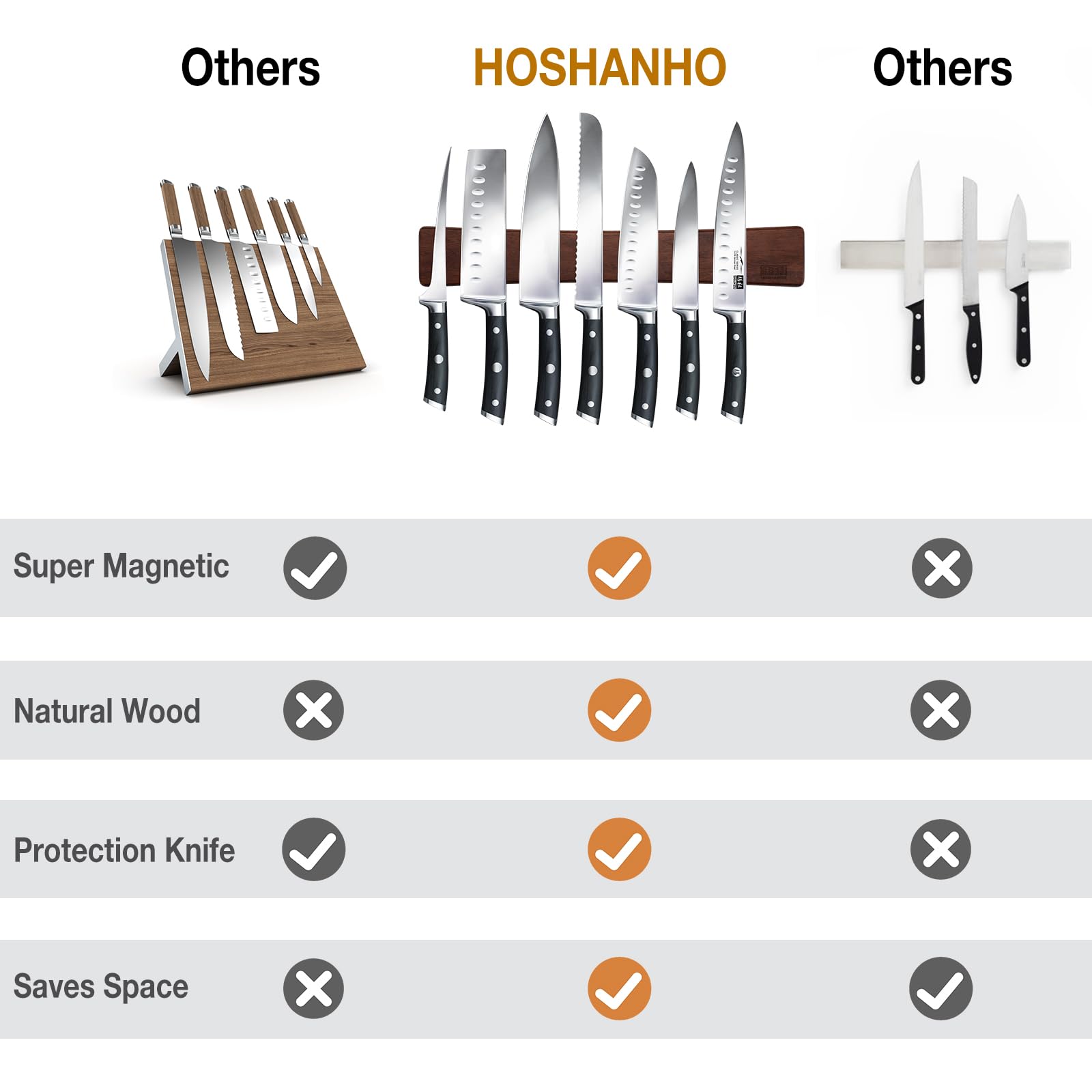 Magnetic Knife Strips