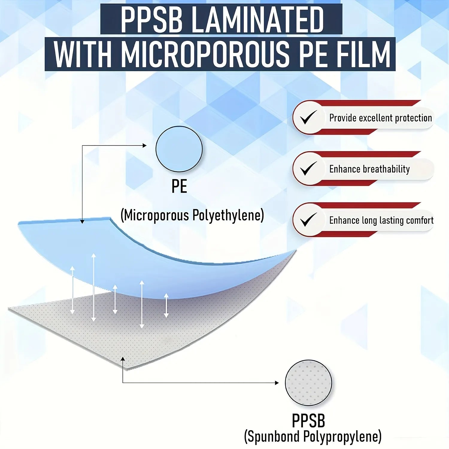 Disposable Cleanroom Coveralls Suit