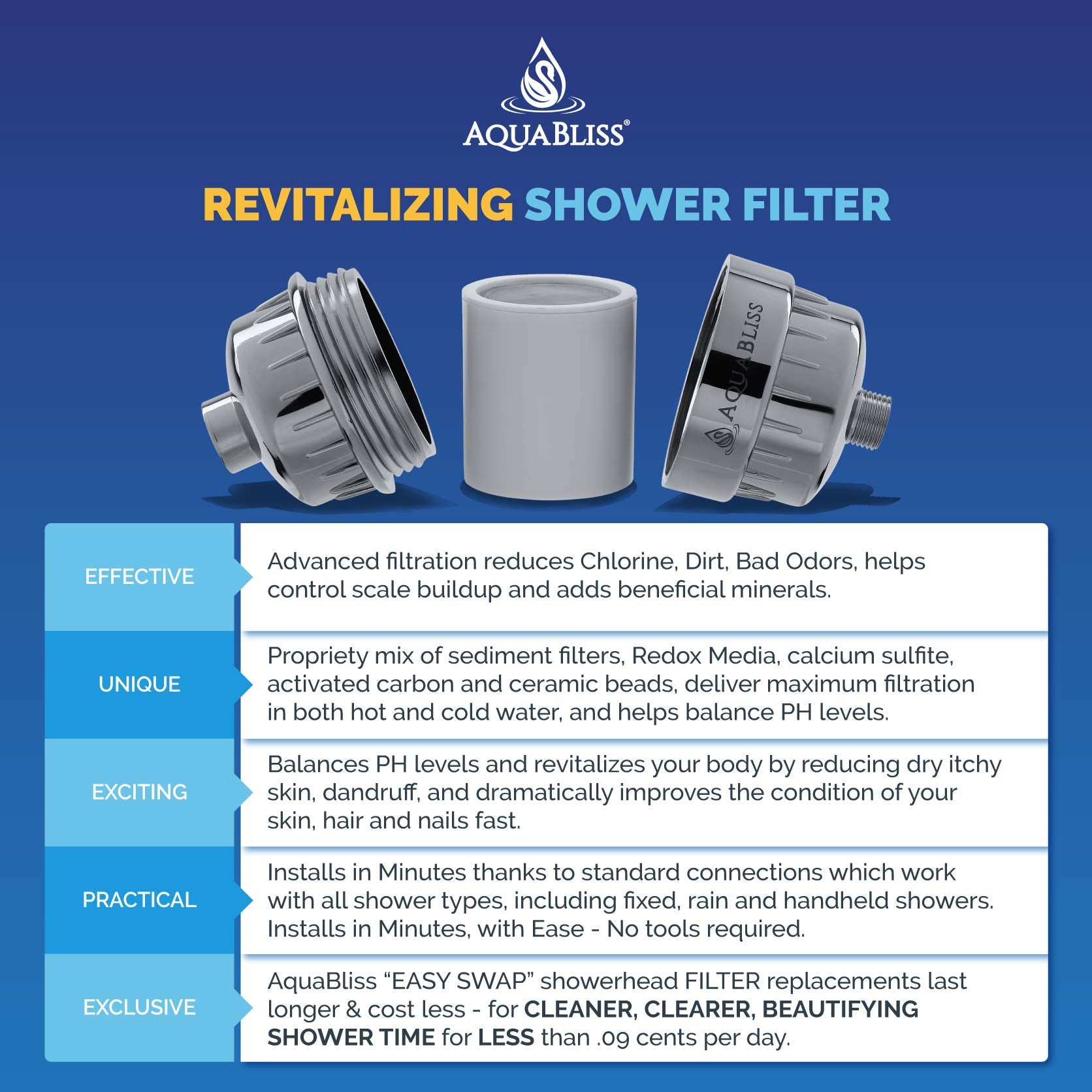 High Output Revitalizing Shower Filter