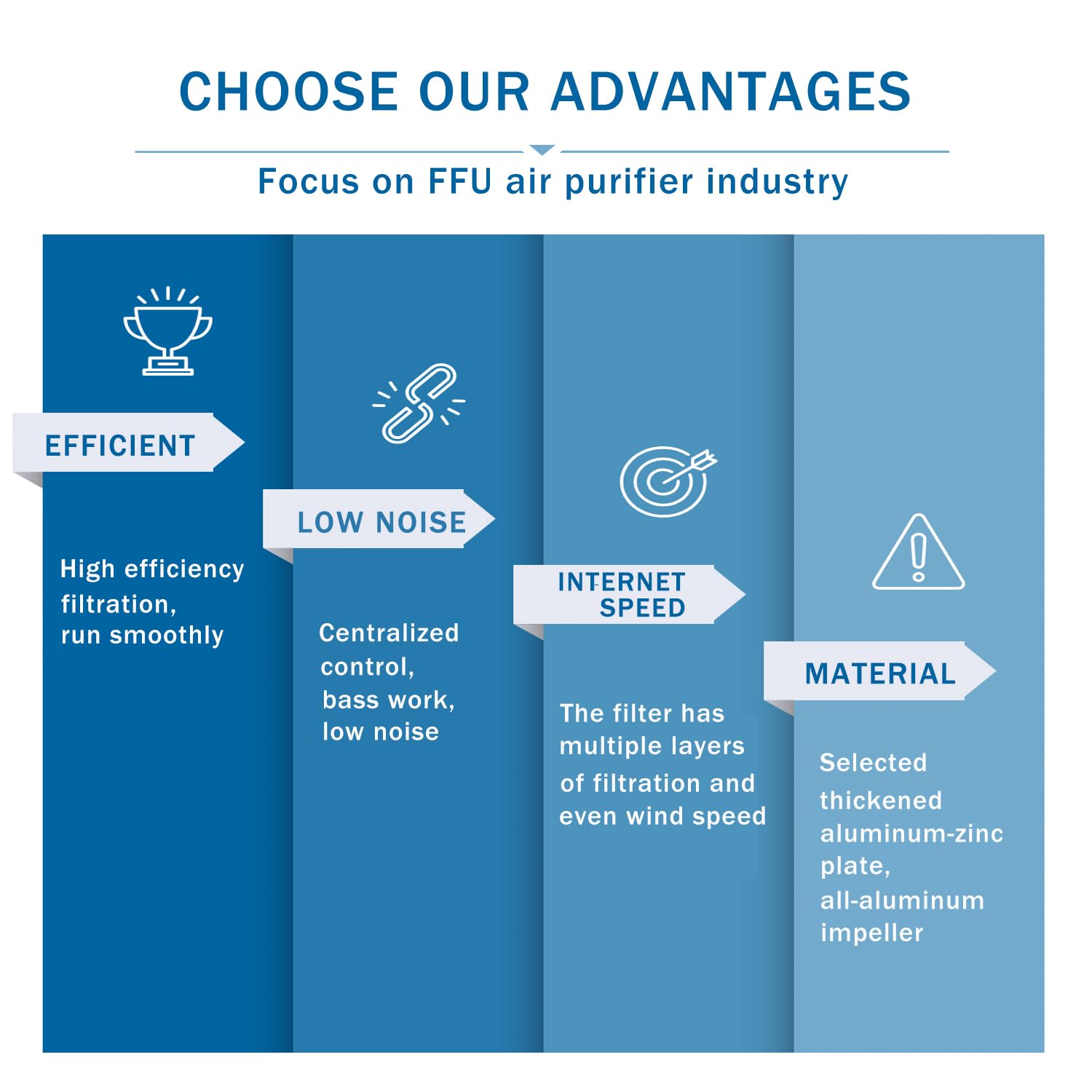 HEPA Replacement filter